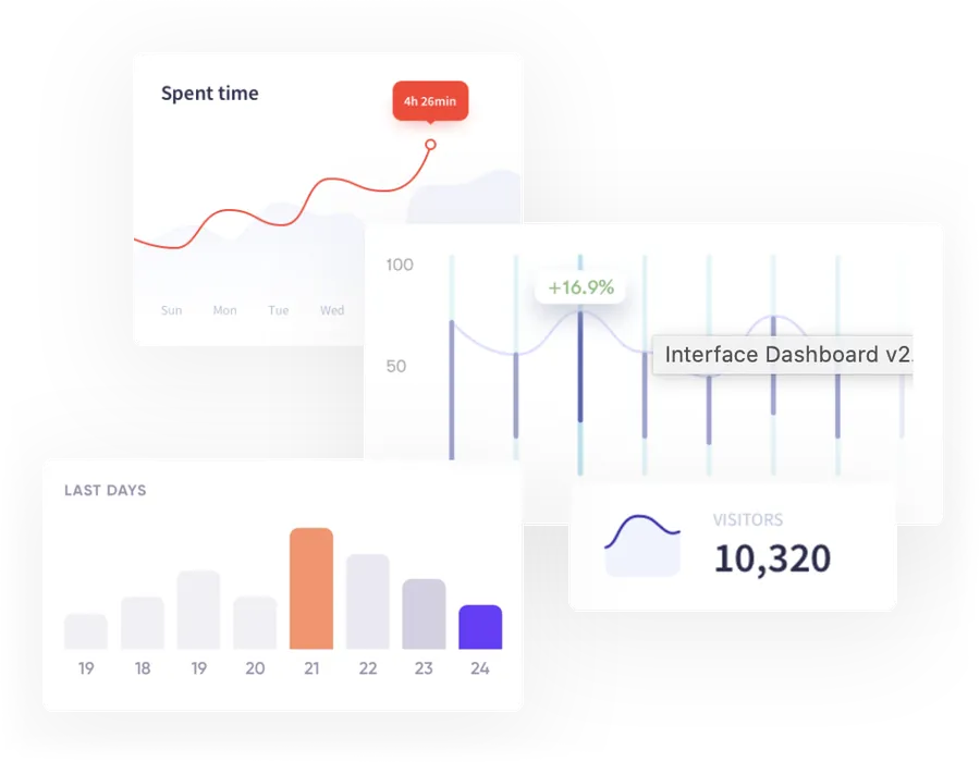 Illustration of analytics dashboard cards with line and bar charts and a visitor count of 10,320